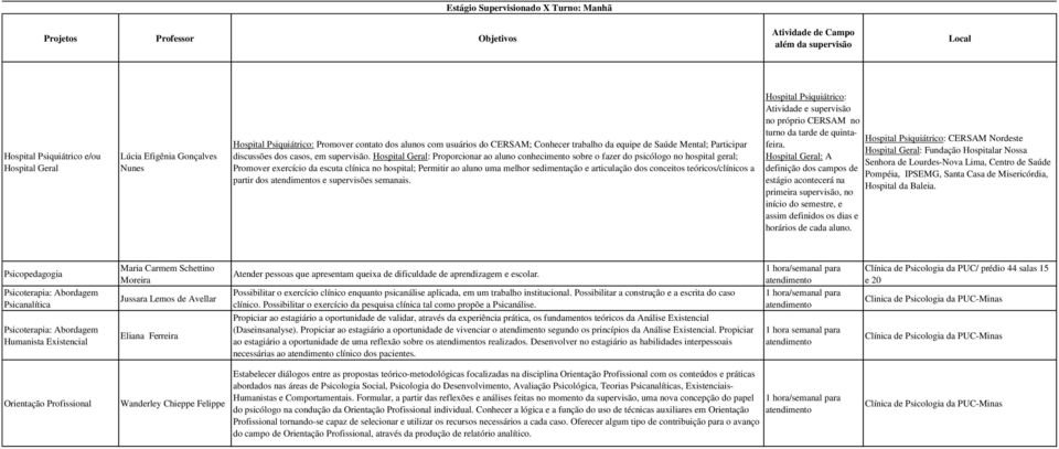 Hospital Geral: Proporcionar ao aluno conhecimento sobre o fazer do psicólogo no hospital geral; Promover exercício da escuta clínica no hospital; Permitir ao aluno uma melhor sedimentação e