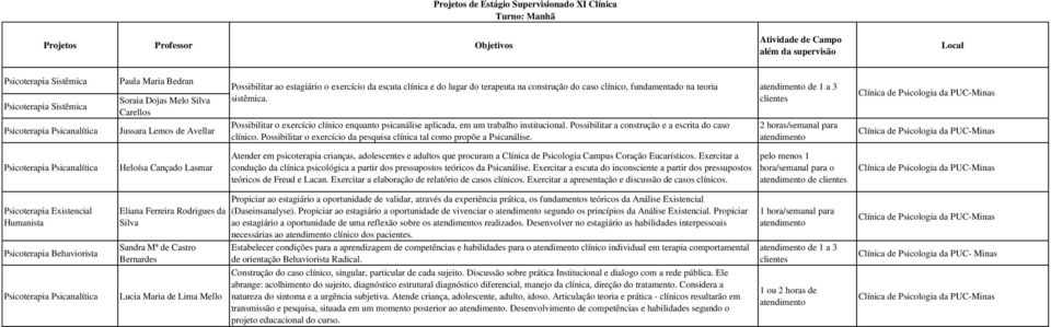 Possibilitar o exercício clínico enquanto psicanálise aplicada, em um trabalho institucional. Possibilitar a construção e a escrita do caso clínico.