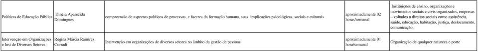 voltados a direitos sociais como assistência, saúde, educação, habitação, justiça, deslocamento, comunicação.