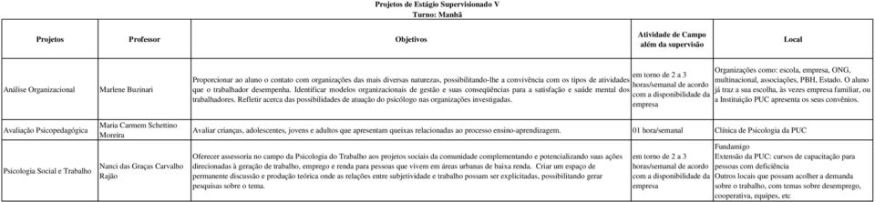 desempenha. Identificar modelos organizacionais de gestão e suas conseqüências para a satisfação e saúde mental dos trabalhadores.