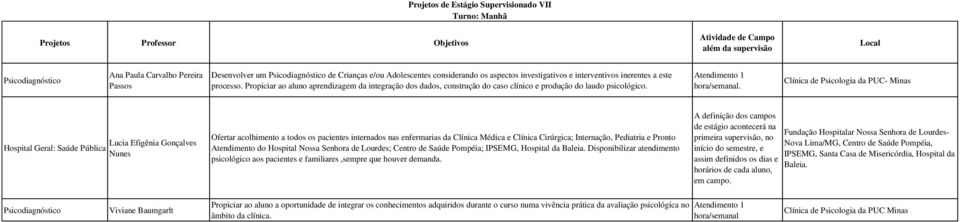 Clínica de Psicologia da PUC- Minas Hospital Geral: Saúde Pública Lucia Efigênia Gonçalves Nunes Ofertar acolhimento a todos os pacientes internados nas enfermarias da Clínica Médica e Clínica