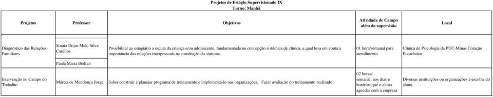 01 hora/semanal para Coração Eucarístico Paula Maria Bedran Intervenção no Campo do Trabalho Márcia de Mendonça Jorge Saber construir e planejar programa de treinamento e