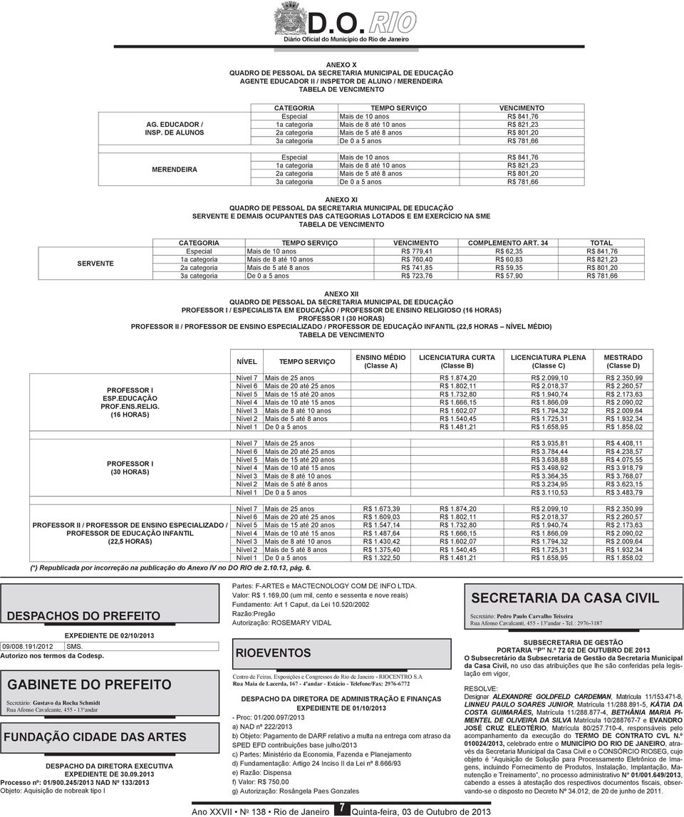 5 anos R$ 781,66 Especial Mais de 10 anos R$ 841,76 1a categoria Mais de 8 até 10 anos R$ 821,23 2a categoria Mais de 5 até 8 anos R$ 801,20 3a categoria De 0 a 5 anos R$ 781,66 ANEXO XI QUADRO DE