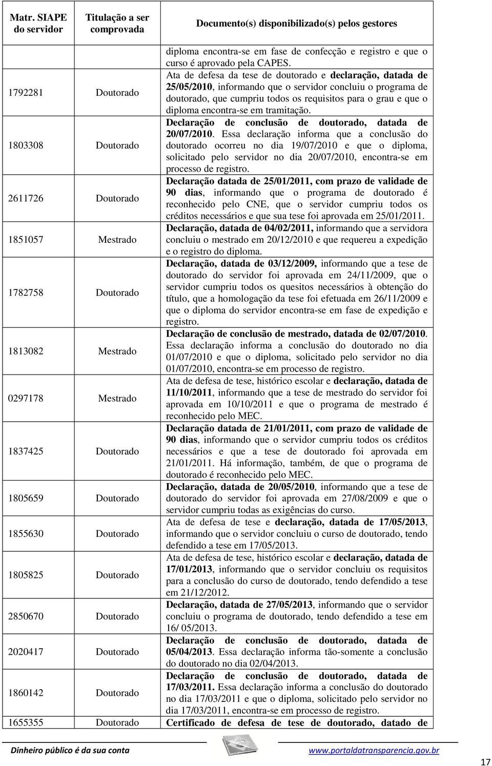 o diploma encontra-se em tramitação. Declaração de conclusão de doutorado, datada de 1803308 Doutorado 20/07/2010.