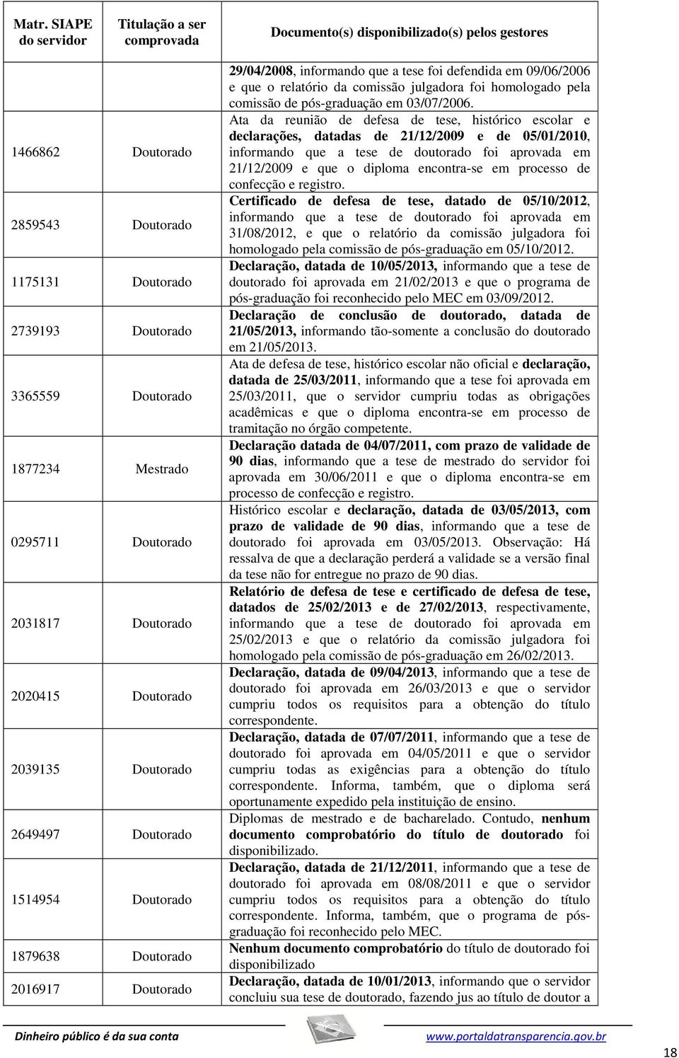 defendida em 09/06/2006 e que o relatório da comissão julgadora foi homologado pela comissão de pós-graduação em 03/07/2006.