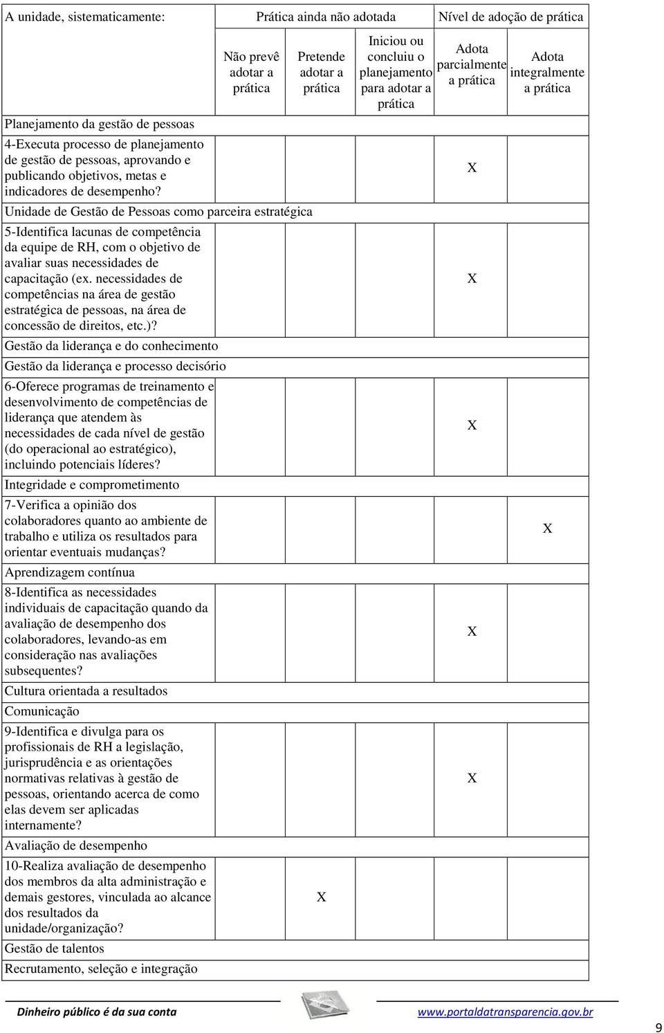 Não prevê adotar a prática Unidade de Gestão de Pessoas como parceira estratégica 5-Identifica lacunas de competência da equipe de RH, com o objetivo de avaliar suas necessidades de capacitação (ex.