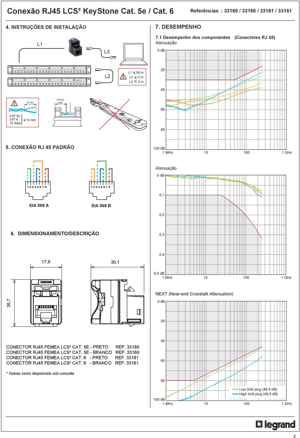 CONEXÃO RJ 45 PADRÃO 0 MHz 0 00 GHz Atenuação 3 4 5 7 8 3 4 5 7 8 0, EIA 58 A EIA 58 B 0,.