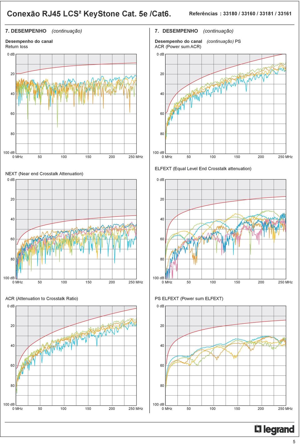 ACR) 0 0 MHz 50 00 50 0 50 MHz 0 0 MHz 50 00 50 0 50 MHz NEXT (Near end Crosstalk Attenuation) ELFEXT (Equal Level