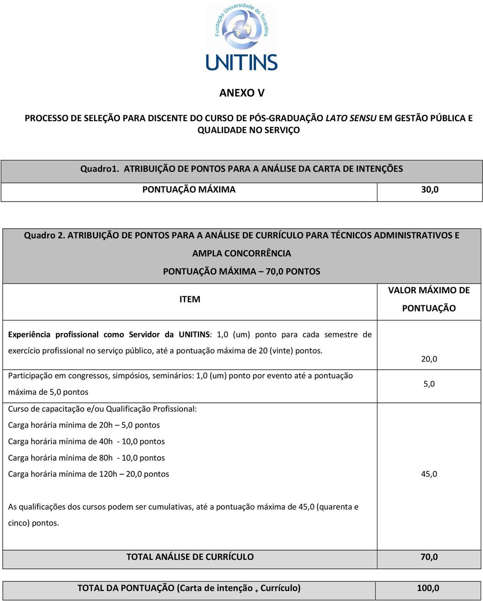 ATRIBUIÇÃO DE PONTOS PARA A ANÁLISE DE CURRÍCULO PARA TÉCNICOS ADMINISTRATIVOS E AMPLA CONCORRÊNCIA PONTUAÇÃO MÁXIMA 70,0 PONTOS VALOR MÁXIMO DE ITEM PONTUAÇÃO Experiência profissional como Servidor