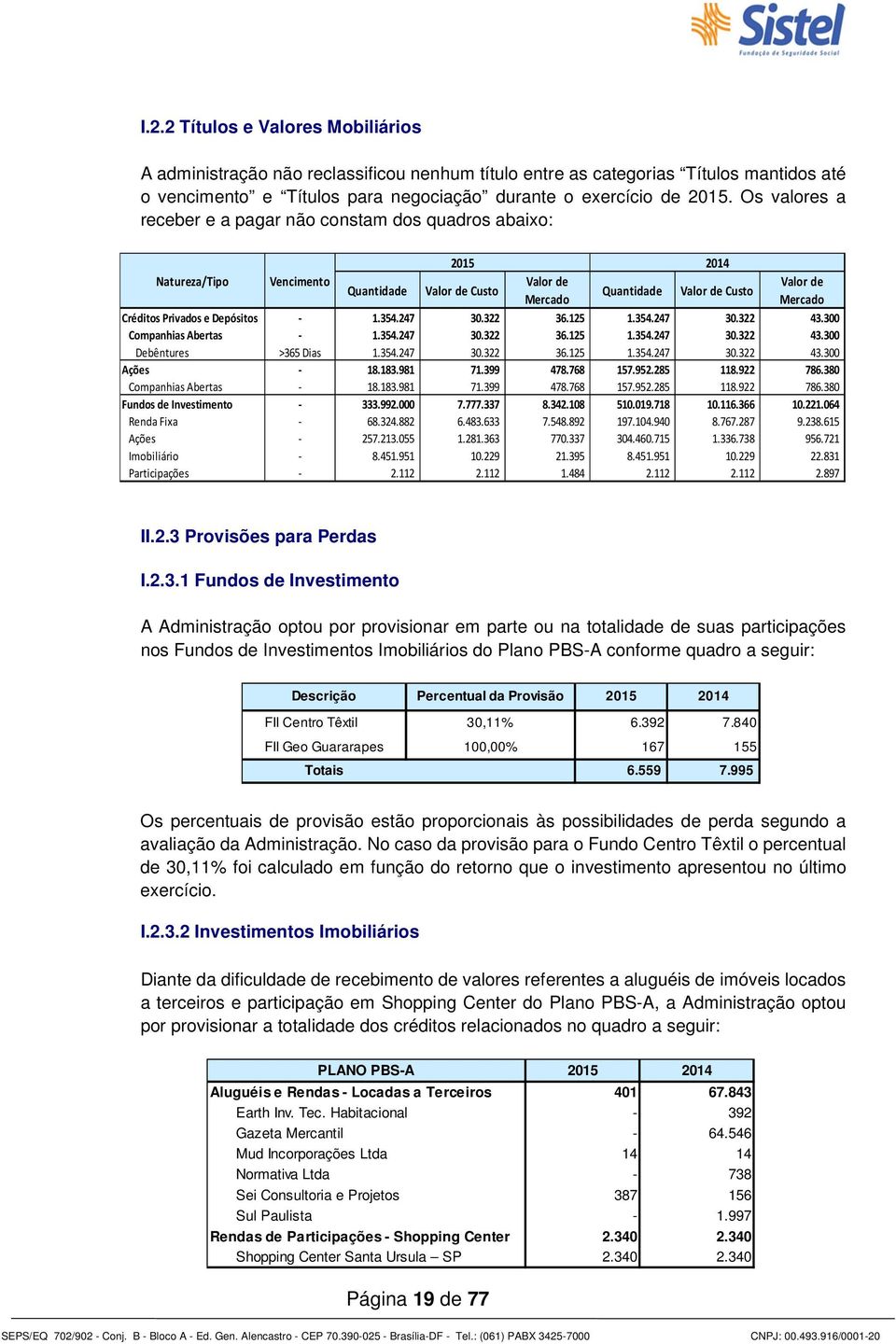 Privados e Depósitos - 1.354.247 30.322 36.125 1.354.247 30.322 43.300 Companhias Abertas - 1.354.247 30.322 36.125 1.354.247 30.322 43.300 Debêntures >365 Dias 1.354.247 30.322 36.125 1.354.247 30.322 43.300 Ações - 18.