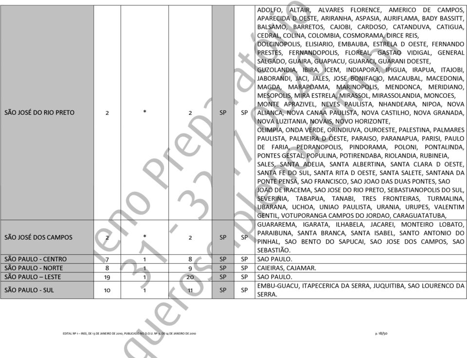 CATIGUA, CEDRAL, COLINA, COLOMBIA, COSMORAMA, DIRCE REIS, DOLCINOPOLIS, ELISIARIO, EMBAUBA, ESTRELA D OESTE, FERNANDO PRESTES, FERNANDOPOLIS, FLOREAL, GASTAO VIDIGAL, GENERAL SALGADO, GUAIRA,