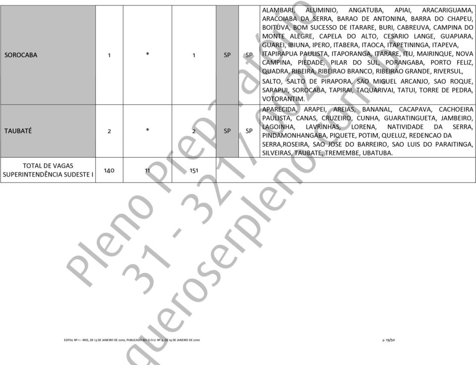 PAULISTA, ITAPORANGA, ITARARE, ITU, MAIRINQUE, NOVA CAMPINA, PIEDADE, PILAR DO SUL, PORANGABA, PORTO FELIZ, QUADRA, RIBEIRA, RIBEIRAO BRANCO, RIBEIRAO GRANDE, RIVERSUL, SALTO, SALTO DE PIRAPORA, SAO