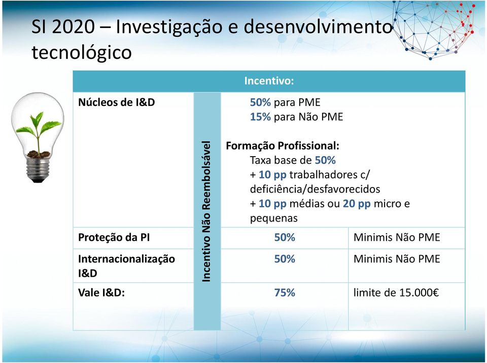 trabalhadores c/ deficiência/desfavorecidos + 10 pp médias ou 20 pp micro e pequenas Proteção