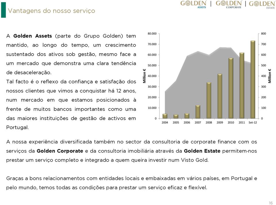 Tal facto é o reflexo da confiança e satisfação dos nossos clientes que vimos a conquistar há 12 anos, 40.000 30.000 400 300 num mercado em que estamos posicionados à 20.