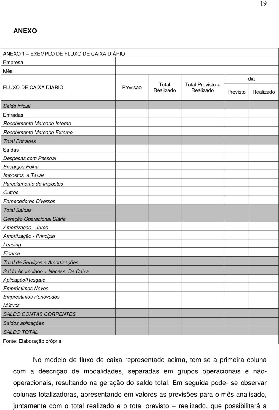 Operacional Diária Amortização - Juros Amortização - Principal Leasing Finame Total de Serviços e Amortizações Saldo Acumulado + Necess.