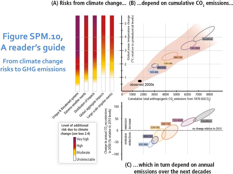 guide From climate