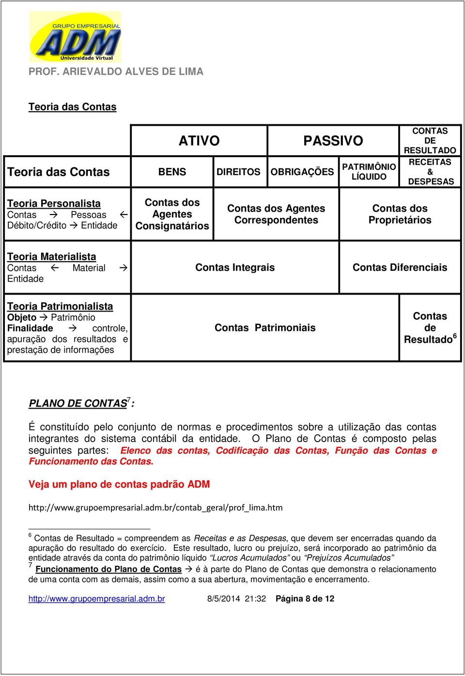 Patrimônio Finalidade controle, apuração dos resultados e prestação de informações Contas Patrimoniais Contas de Resultado 6 PLANO DE CONTAS 7 : É constituído pelo conjunto de normas e procedimentos