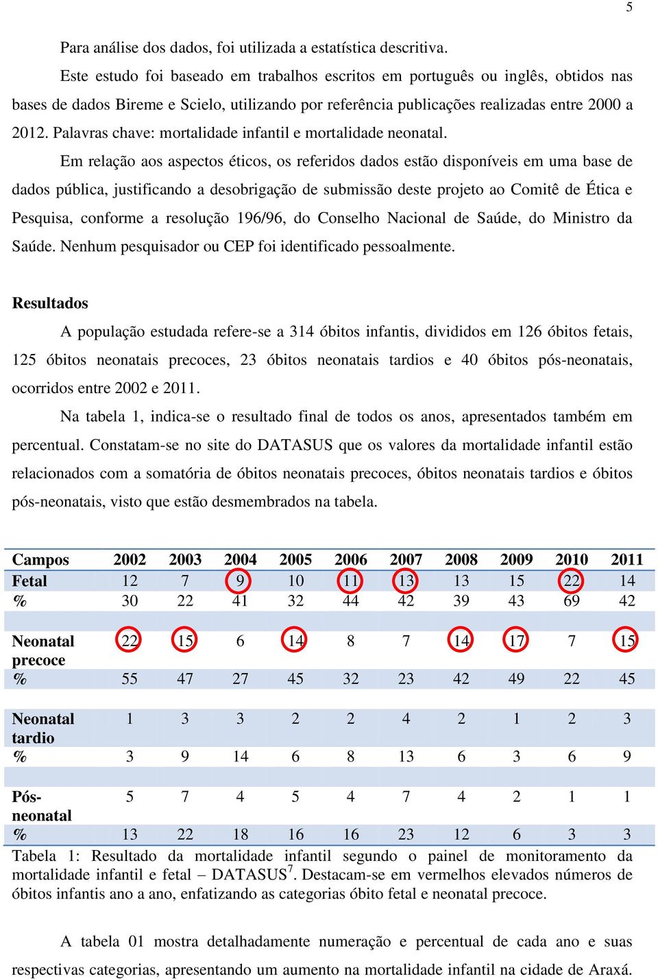 Palavras chave: mortalidade infantil e mortalidade neonatal.