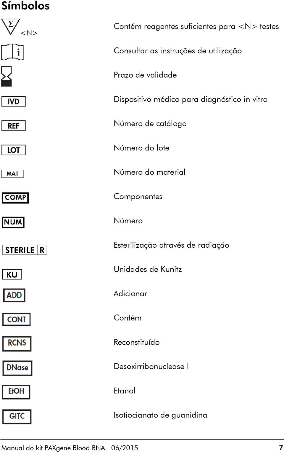 Componentes Número STERILE R KU Esterilização através de radiação Unidades de Kunitz Adicionar Contém