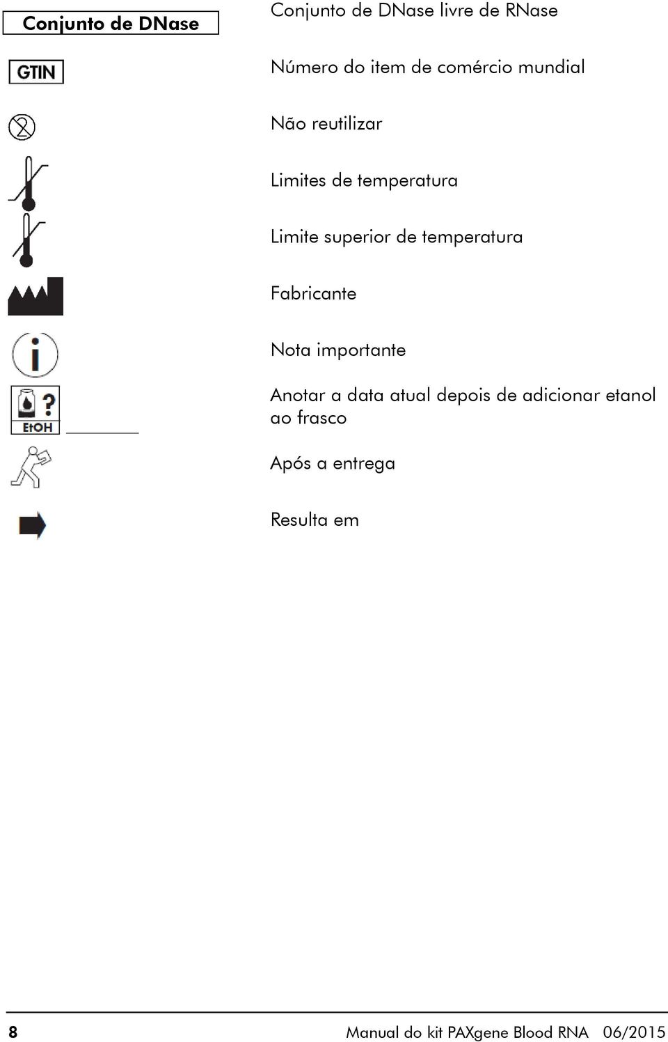 temperatura Fabricante Nota importante Anotar a data atual depois de adicionar