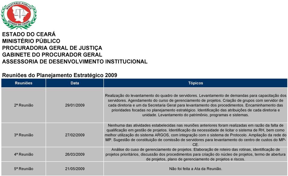 Criação de grupos com servidor de cada diretoria e um da Secretaria Geral para levantamento dos procedimentos. Encaminhamento das prioridades focadas no planejamento estratégico.