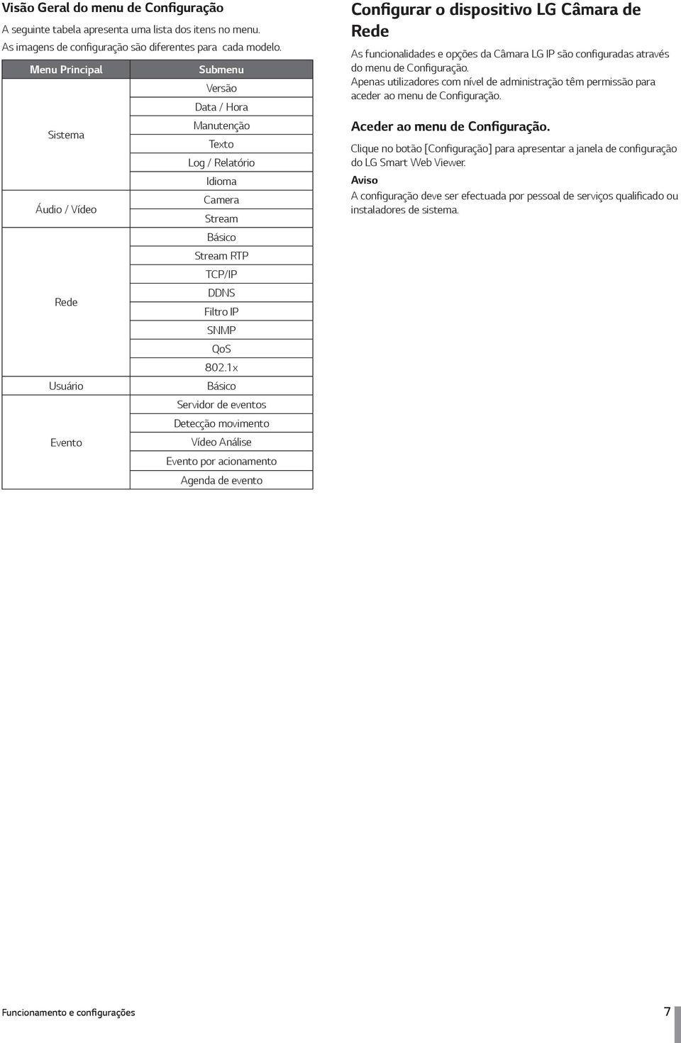 1x Usuário Básico Servidor de eventos Detecção movimento Evento Vídeo Análise Evento por acionamento Agenda de evento Configurar o dispositivo LG Câmara de Rede As funcionalidades e opções da Câmara