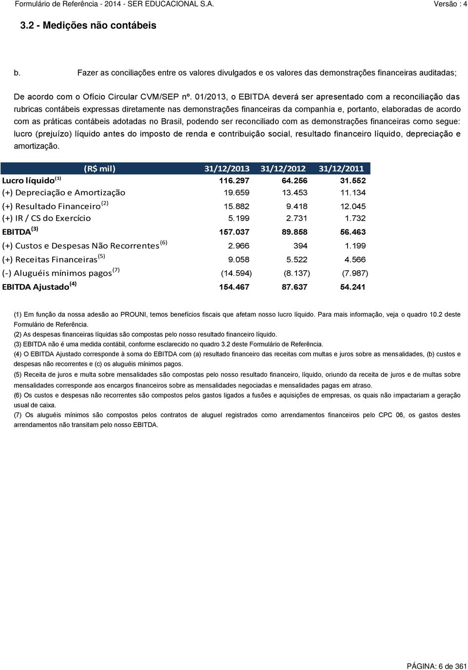 contábeis adotadas no Brasil, podendo ser reconciliado com as demonstrações financeiras como segue: lucro (prejuízo) líquido antes do imposto de renda e contribuição social, resultado financeiro