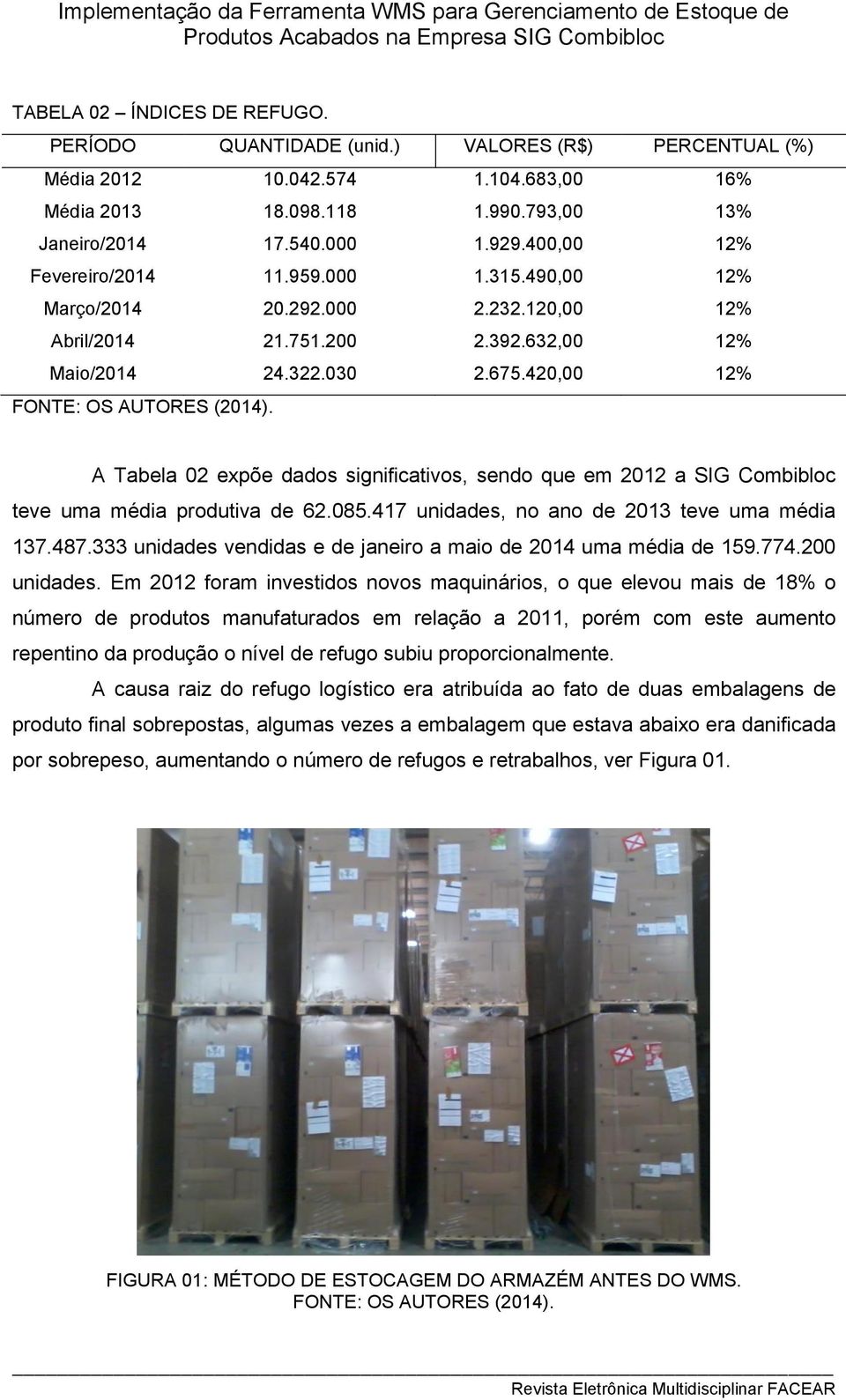 420,00 16% 13% 12% 12% 12% 12% 12% A Tabela 02 expõe dados significativos, sendo que em 2012 a SIG Combibloc teve uma média produtiva de 62.085.417 unidades, no ano de 2013 teve uma média 137.487.