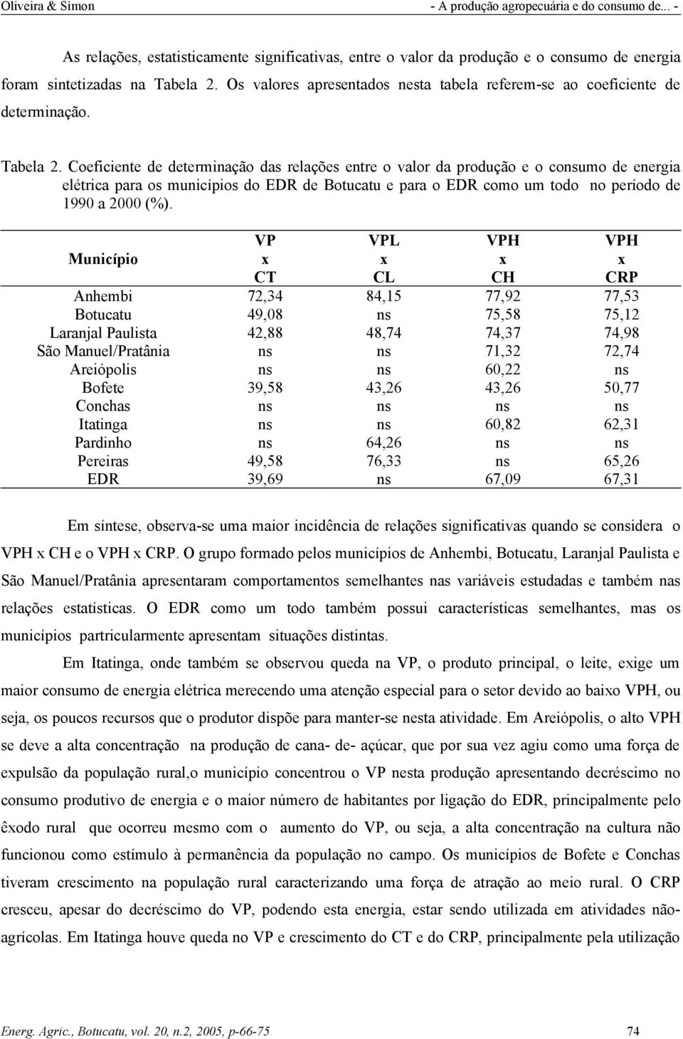 Coeficiente de determinação das relações entre o valor da produção e o consumo de energia elétrica para os municípios do EDR de Botucatu e para o EDR como um todo no período de 1990 a 2000 (%).