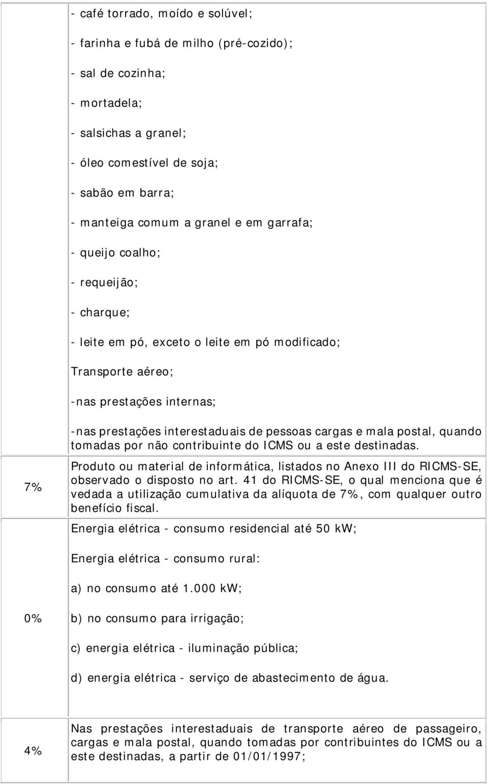 mala postal, quando tomadas por não contribuinte do ICMS ou a este destinadas. Produto ou material de informática, listados no Anexo III do RICMS-SE, observado o disposto no art.