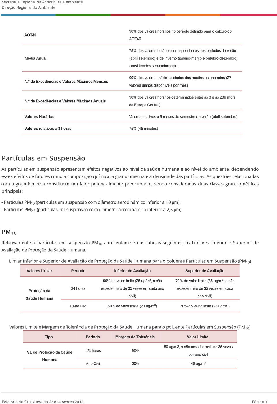 º de Excedências e Valores Máximos Anuais 90% dos valores horários determinados entre as 8 e as 20h (hora da Europa Central) Valores Horários Valores relativos a 5 meses do semestre de verão