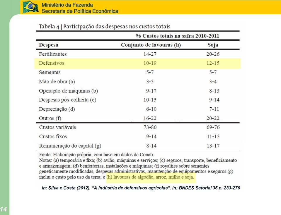 defensivos agrícolas.