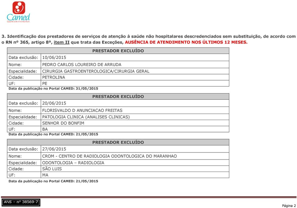 Data exclusão: 10/06/2015 PEDRO CARLOS LOUREIRO DE ARRUDA CIRURGIA GASTROENTEROLOGICA/CIRURGIA GERAL PETROLINA UF: PE Data exclusão: 20/06/2015 FLORISVALDO D ANUNCIACAO