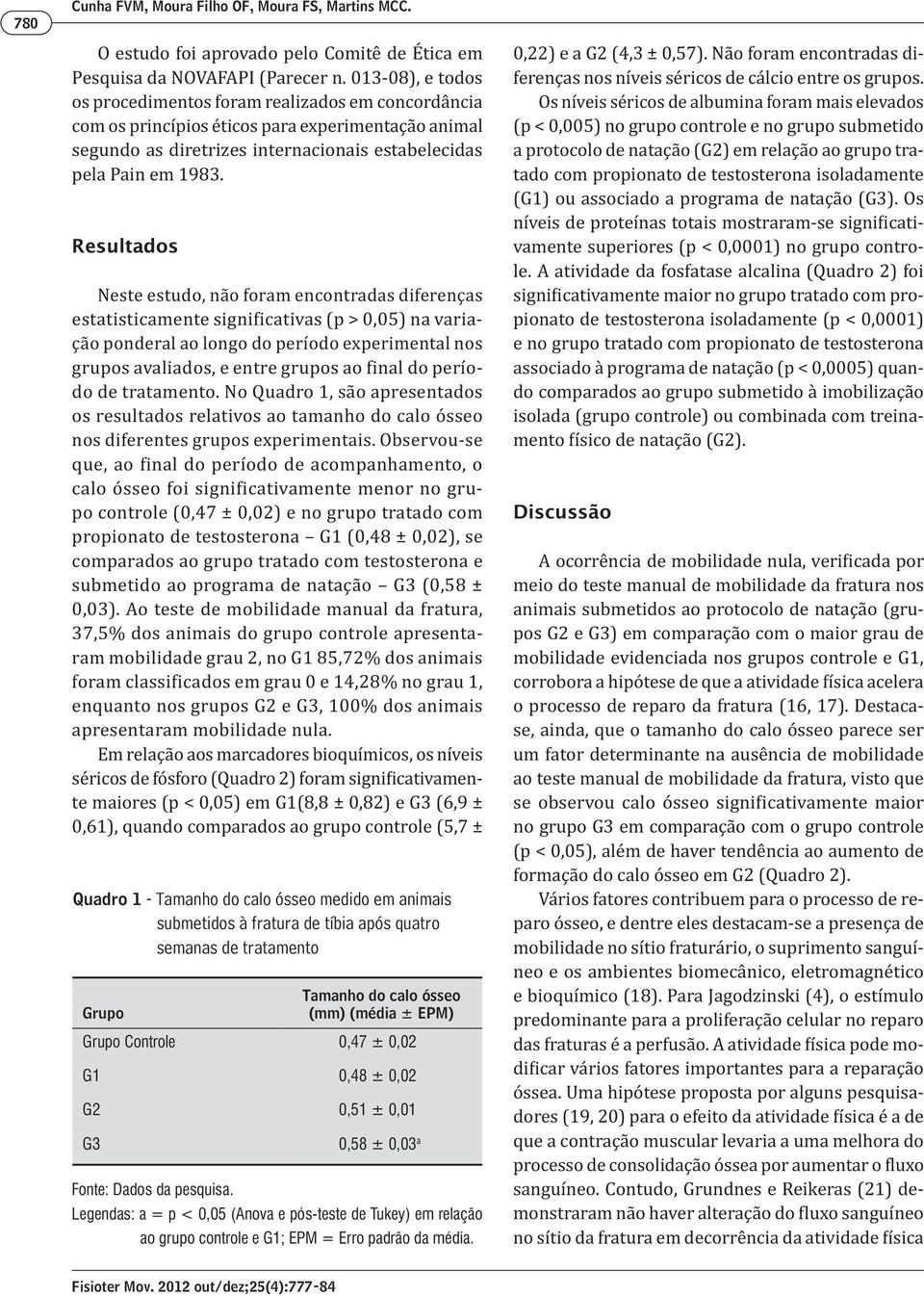 nula. - Quadro 1 - Tamanho do calo ósseo medido em animais submetidos à fratura de tíbia após quatro semanas de tratamento Grupo Tamanho do calo ósseo (mm) (média ± EPM) Grupo Controle 0,47 ± 0,02 G1