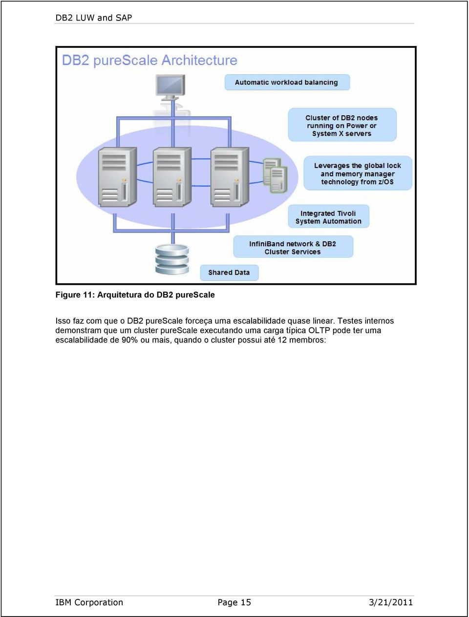 Testes internos demonstram que um cluster purescale executando uma carga