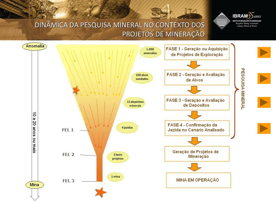 PROJETOS DE MINERAÇÃO