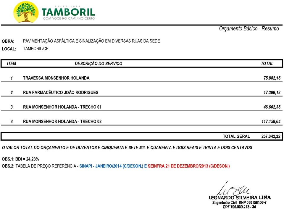 602,35 4 RUA MONSENHOR HOLANDA - TRECHO 02 117.158,64 TOTAL GERAL 257.
