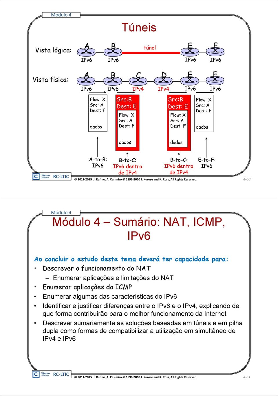 deverá ter capacidade para: Descrever o funcionamento do NAT Enumerar aplicações e limitações do NAT Enumerar aplicações do ICMP Enumerar algumas das características do IPv6 Identificar e justificar