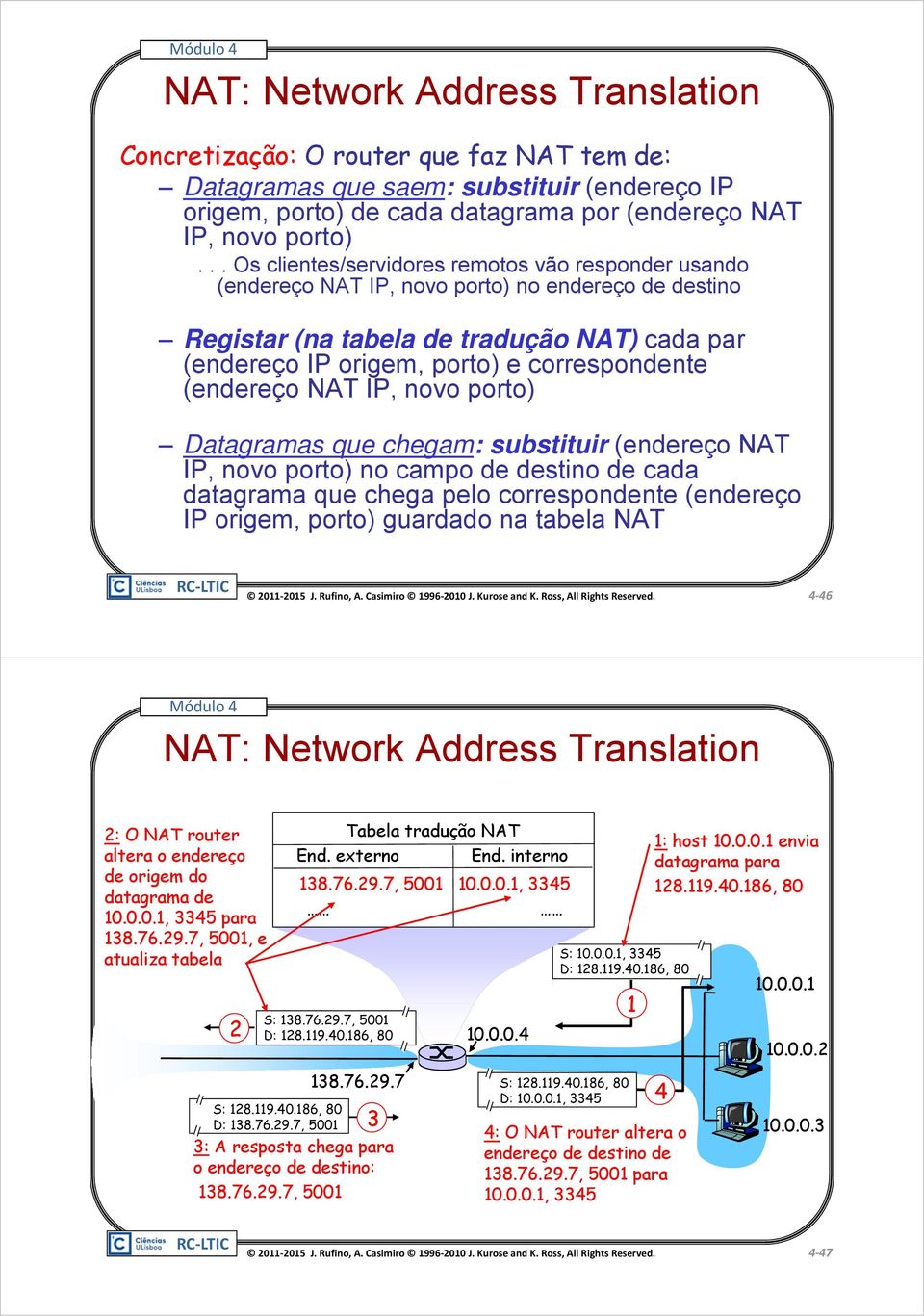 (endereço NAT IP, novo porto) Datagramas que chegam: substituir (endereço NAT IP, novo porto) no campo de destino de cada datagrama que chega pelo correspondente (endereço IP origem, porto) guardado