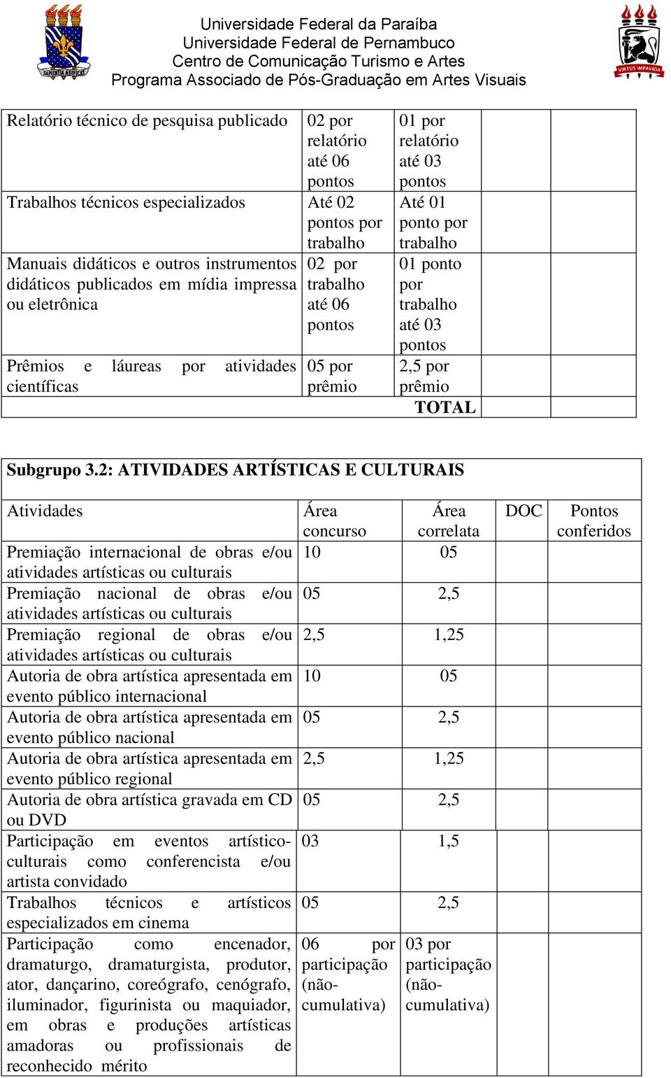 TOTAL Subgrupo 3.