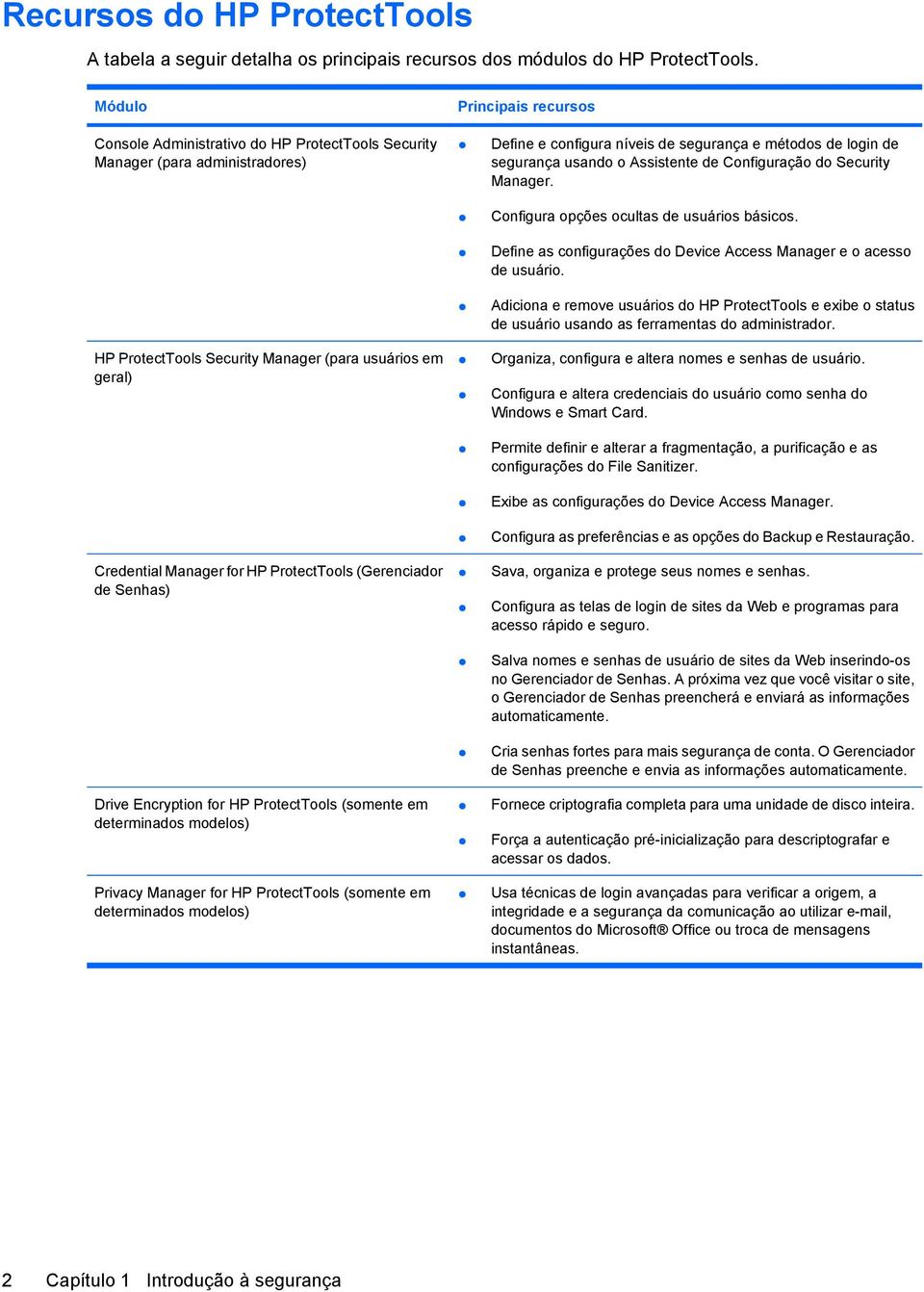 ProtectTools (Gerenciador de Senhas) Drive Encryption for HP ProtectTools (somente em determinados modelos) Privacy Manager for HP ProtectTools (somente em determinados modelos) Define e configura