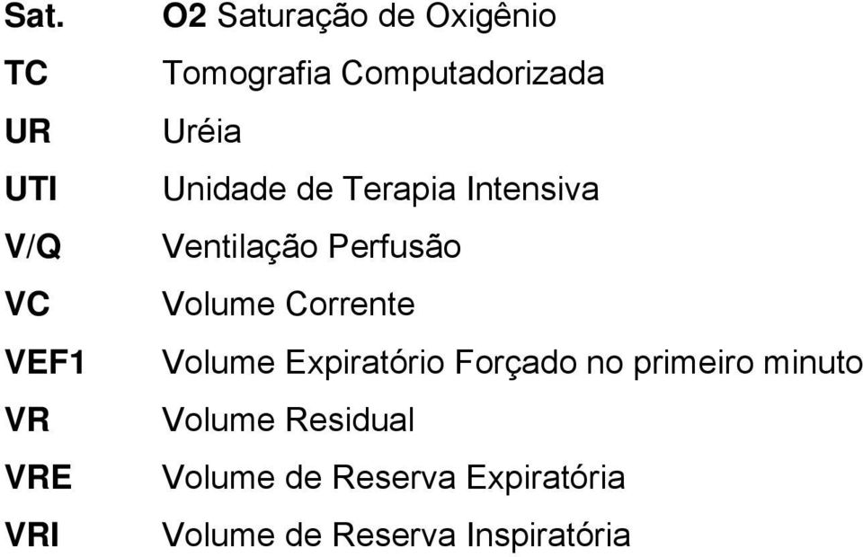 Ventilação Perfusão Volume Corrente Volume Expiratório Forçado no