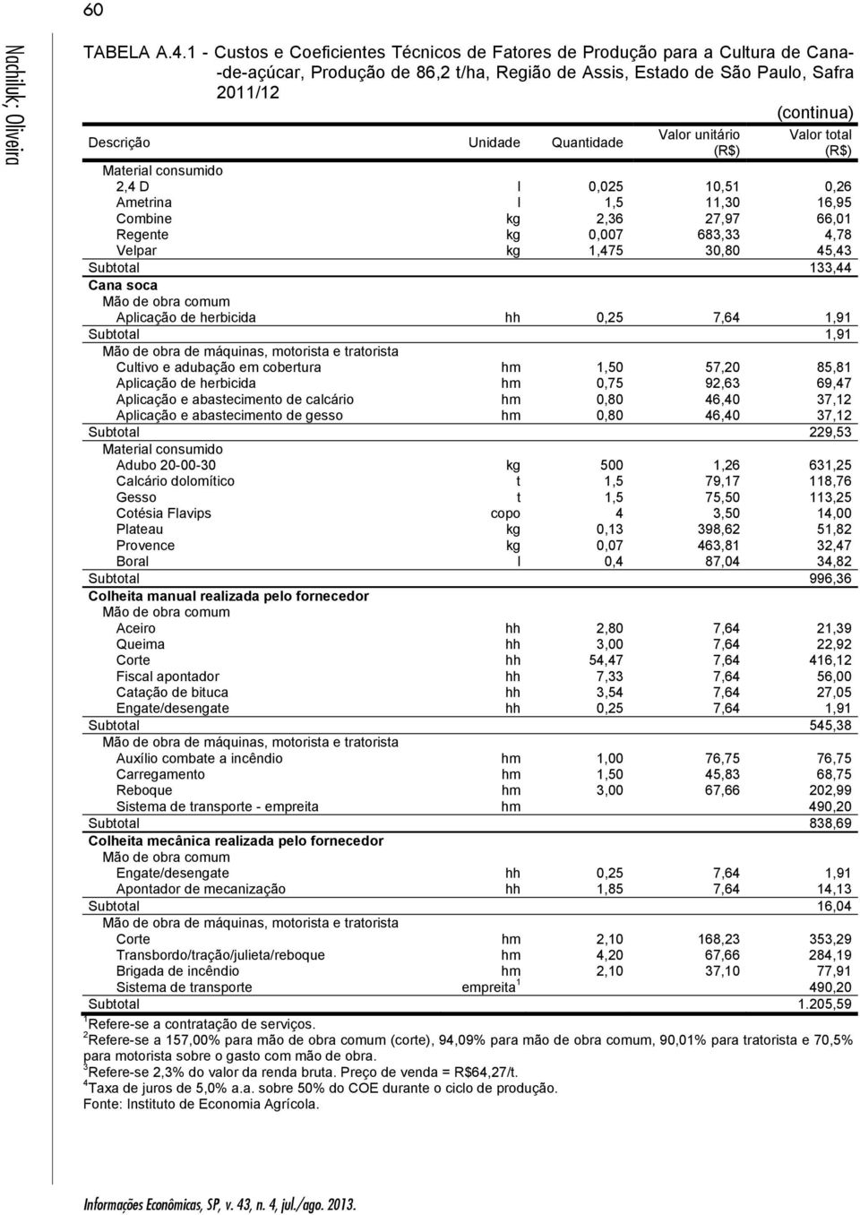 0,5 0,6 Ametrina l,5,0 6,95 Combine kg,6 7,97 66,0 Regente kg 0,007 68,,78 Velpar kg,75 0,80 5, Subtotal, Cana soca Aplicação de herbicida hh 0,5 7,6,9 Subtotal,9 Cultivo e adubação em cobertura