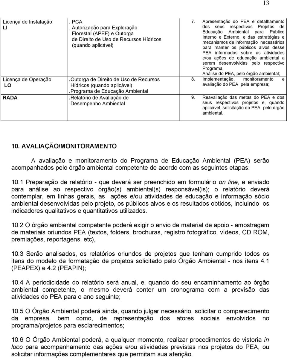 Apresentação do PEA e detalhamento dos seus respectivos Projetos de Educação Ambiental para Público Interno e Externo, e das estratégias e mecanismos de informação necessários para manter os públicos