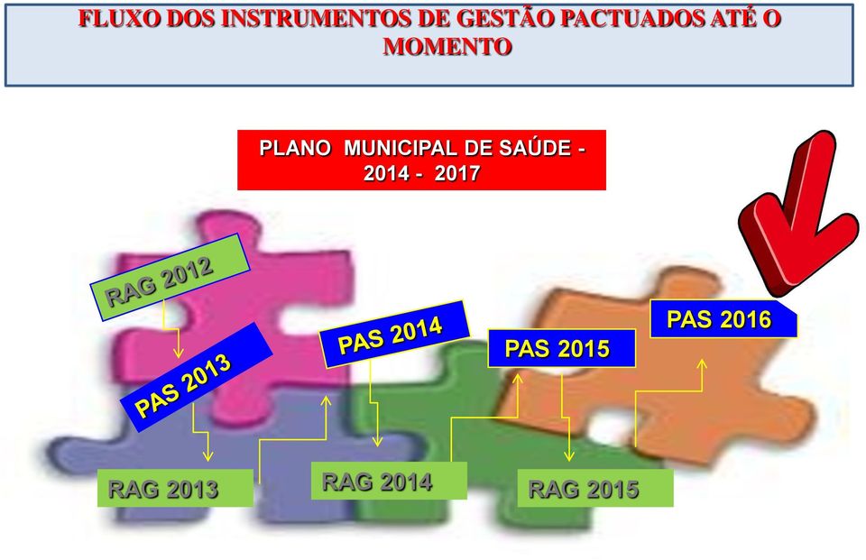 MUNICIPAL DE SAÚDE - 2014-2017 PAS