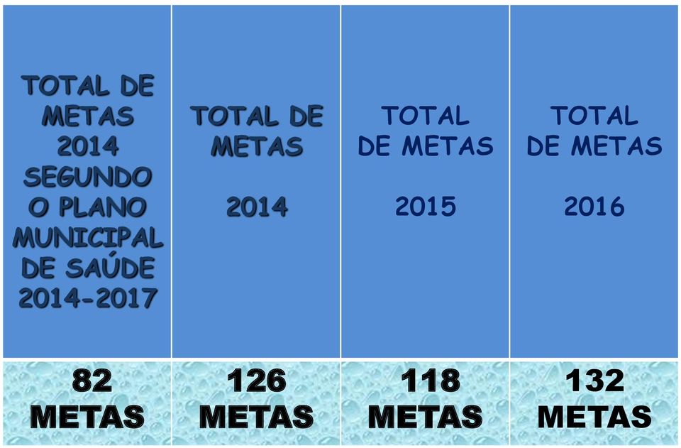 METAS 2014 TOTAL DE METAS 2015 TOTAL DE