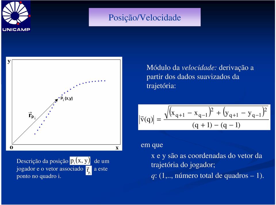 da posição p i x, y de um r jogador e o vetor associado pi a este ponto no quadro i.