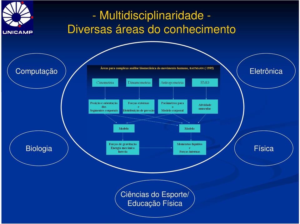 Computação Eletrônica Biologia