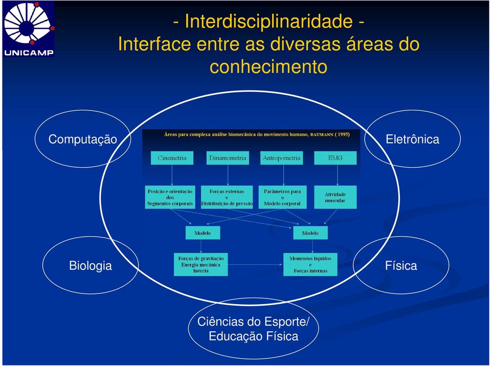 conhecimento Computação Eletrônica