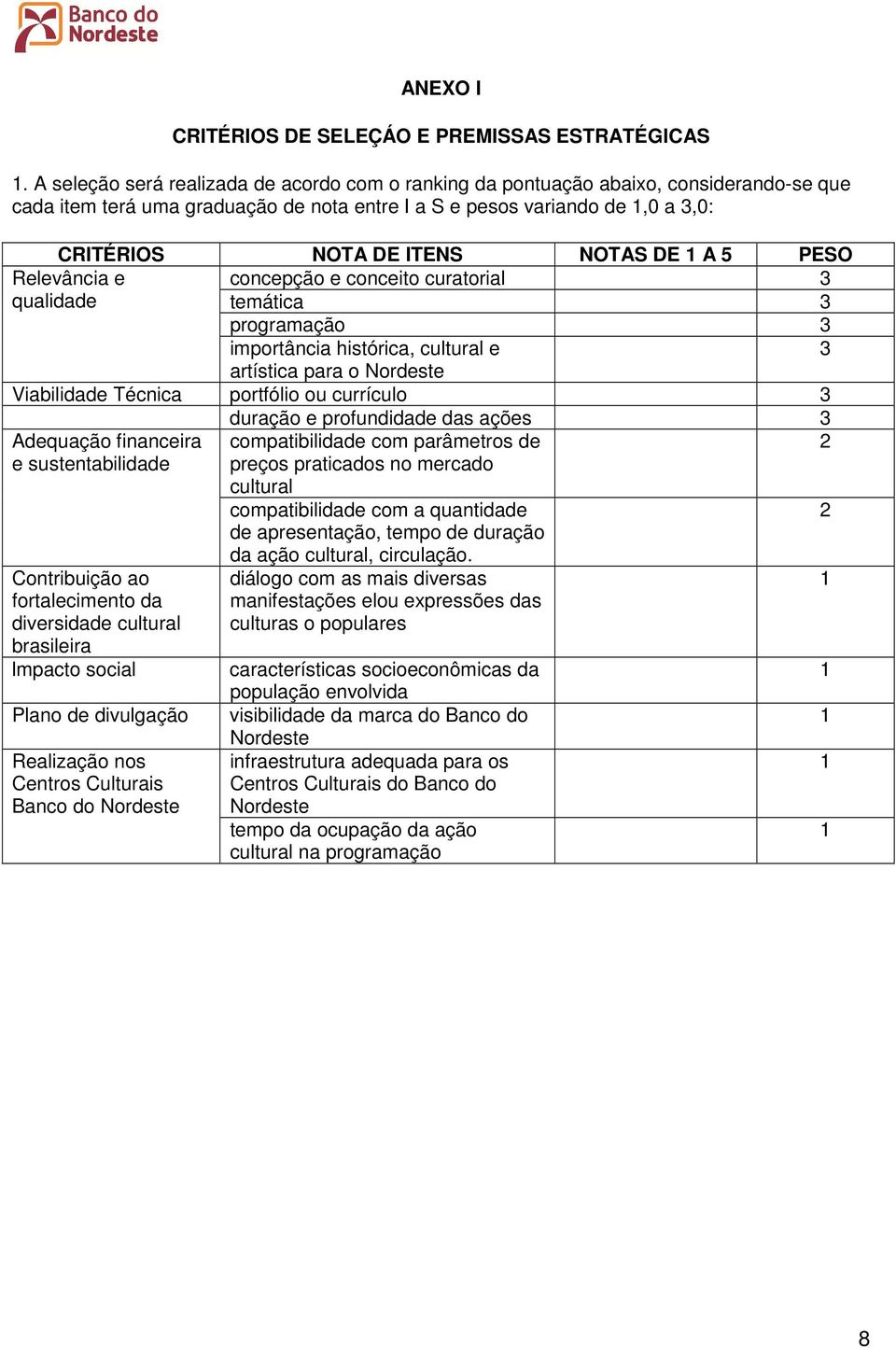 DE A 5 PESO Relevância e concepção e conceito curatorial 3 qualidade temática 3 programação 3 importância histórica, cultural e 3 artística para o Nordeste Viabilidade Técnica portfólio ou currículo